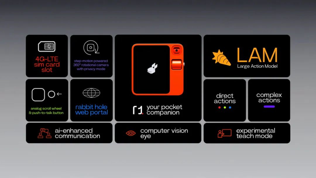 CES上的惊喜AI硬件！199美元、真正的AI助手rabbit r1，可以帮用户操作任意app