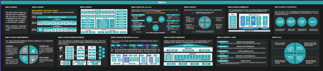 丁香园基于Kyuubi架构+Spark插件的实践思考和避坑指南