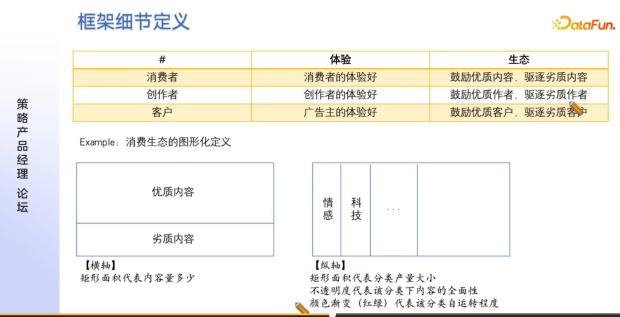 如何做内容推荐策略产品？