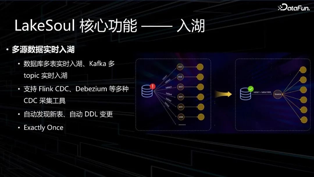 国产开源湖仓LakeSoul--数据智能的未来方向