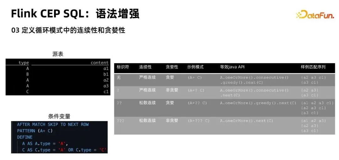 Flink CEP在实时风控场景的落地与优化