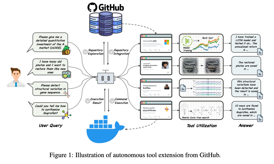 清华团队提出智能体GitAgent，可基于GitHub自主扩展工具｜大模型周报