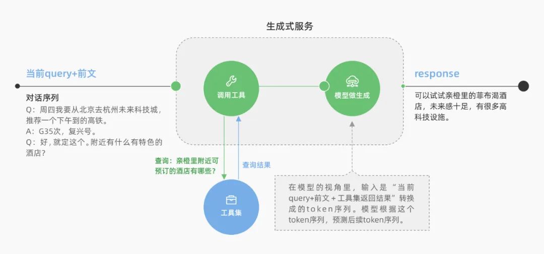 连载|《生成式人工智能治理与实践白皮书》第三章: 生成式人工智能风险产生原因的分析