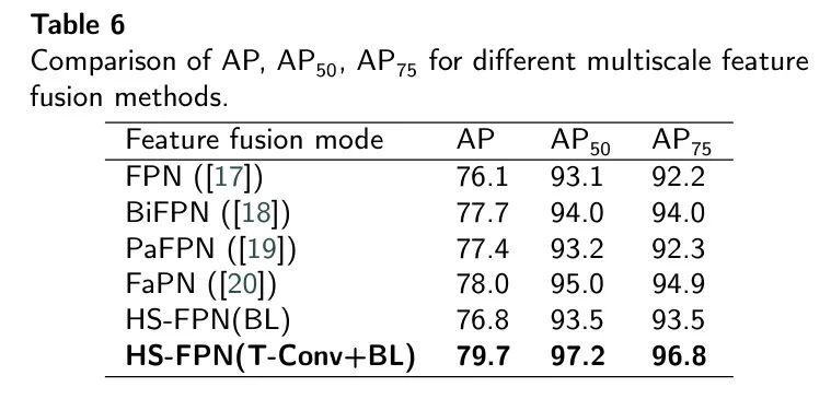 MFDS-DETR开源 | HS-FPN多级特征融合+Deformable Self-Attention，再续DETR传奇