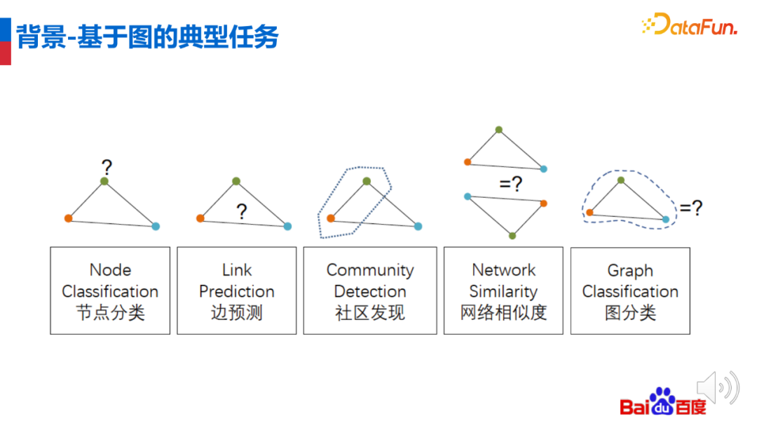 当图模型算法搭上推荐系统，百度是这样应用的