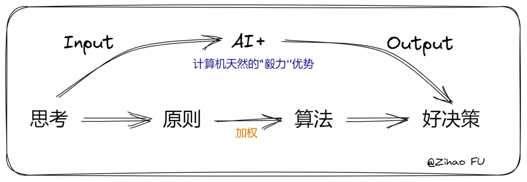 做了一年 WPS AI ，对于 AI+办公的一些新思考