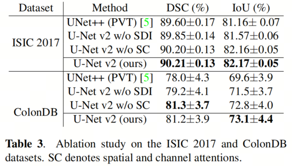 UNet v2开源啦 | 参数更少，猛涨20个mIoU，甚至还可以更多