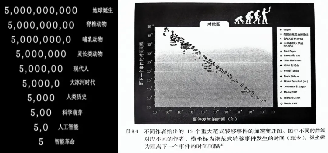 从《规模法则》视角看世界：从经济系统到城市、企业｜复杂系统管理学