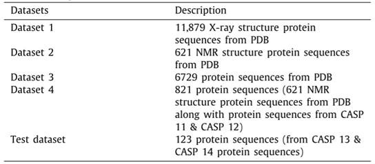 用于蛋白质二级结构预测的级联特征学习模型