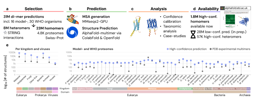 AFDB 四级结构扩展的工作流概览