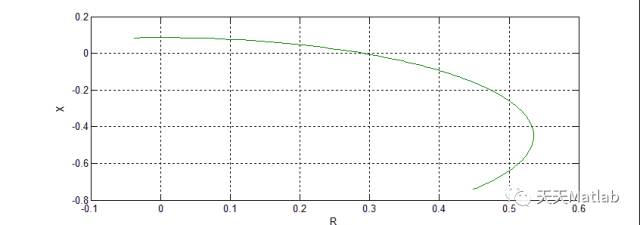 【气动学】基于龙格库塔法模拟单机无穷大系统功角稳定仿真matlab实现