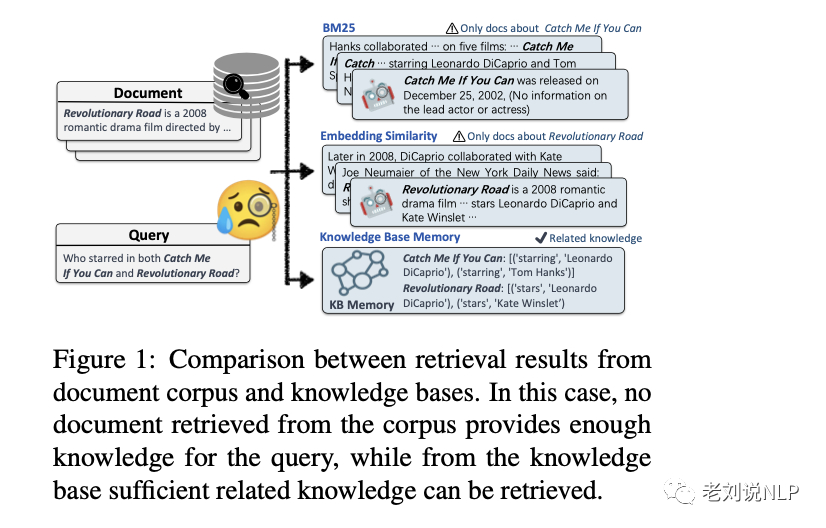 再看大模型与知识图谱的融合策略：KnowledGPT–面向知识图谱检索进行大模型增强的框架工作