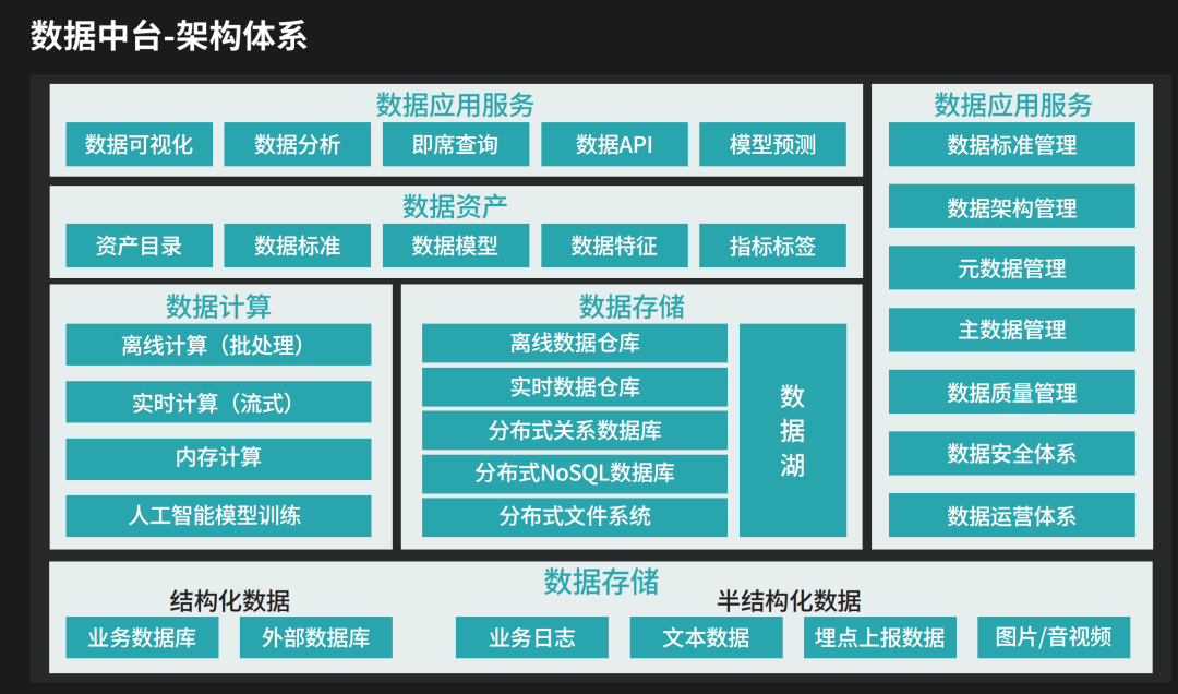 丁香园基于Kyuubi架构+Spark插件的实践思考和避坑指南