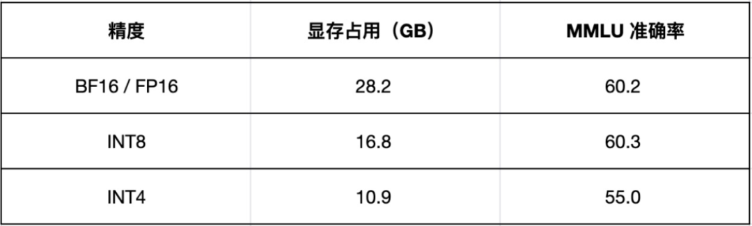 社区供稿 | 元象通用大模型 XVERSE-13B 发布Chat版本