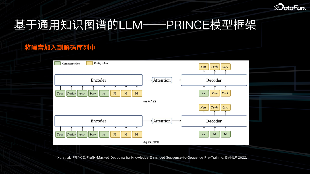 如何将知识图谱与AIGC结合？京东是这么做的