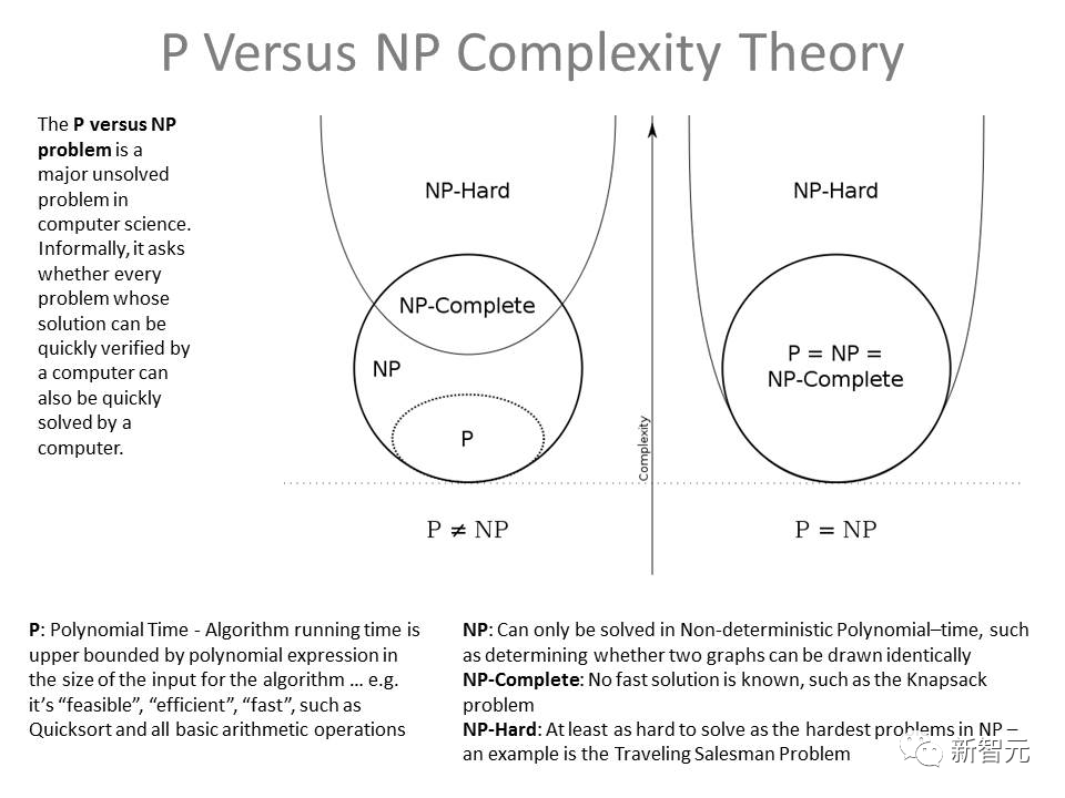 GPT-4成功得出P≠NP，陶哲轩预言成真！97轮「苏格拉底式推理」对话破解世界数学难题