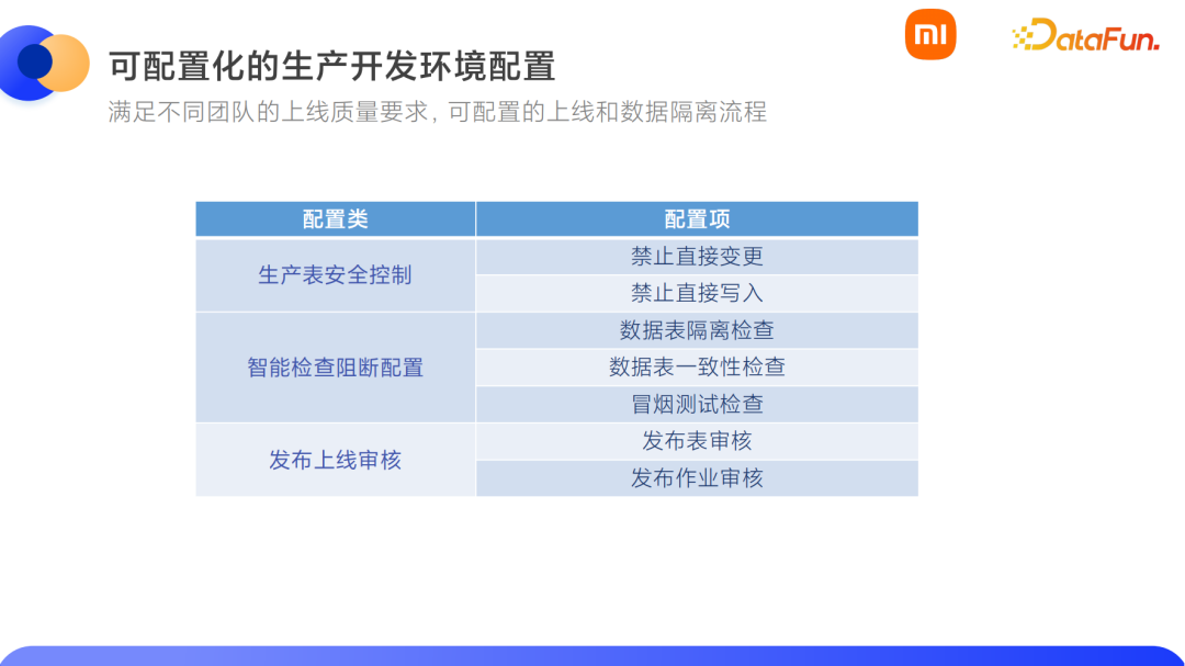 小米数据开发平台架构实践