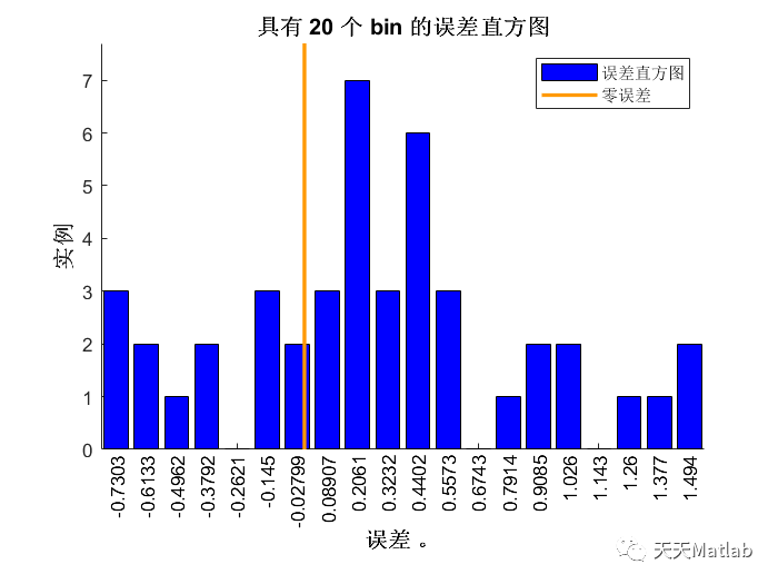 Matlab 灰狼算法优化门控循环单元(GWO-GRU)的数据回归预测