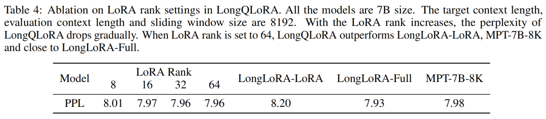 社区供稿 | LongQLoRA：单卡高效扩展 LLaMA2-13B 的上下文长度