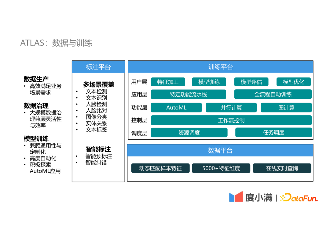 度小满自动机器学习平台实践