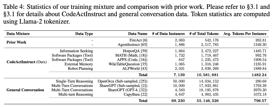 GPT-4绝对性能暴涨74.4%！UIUC苹果华人团队提出CodeAct，用Python代码统一LLM智能体行动