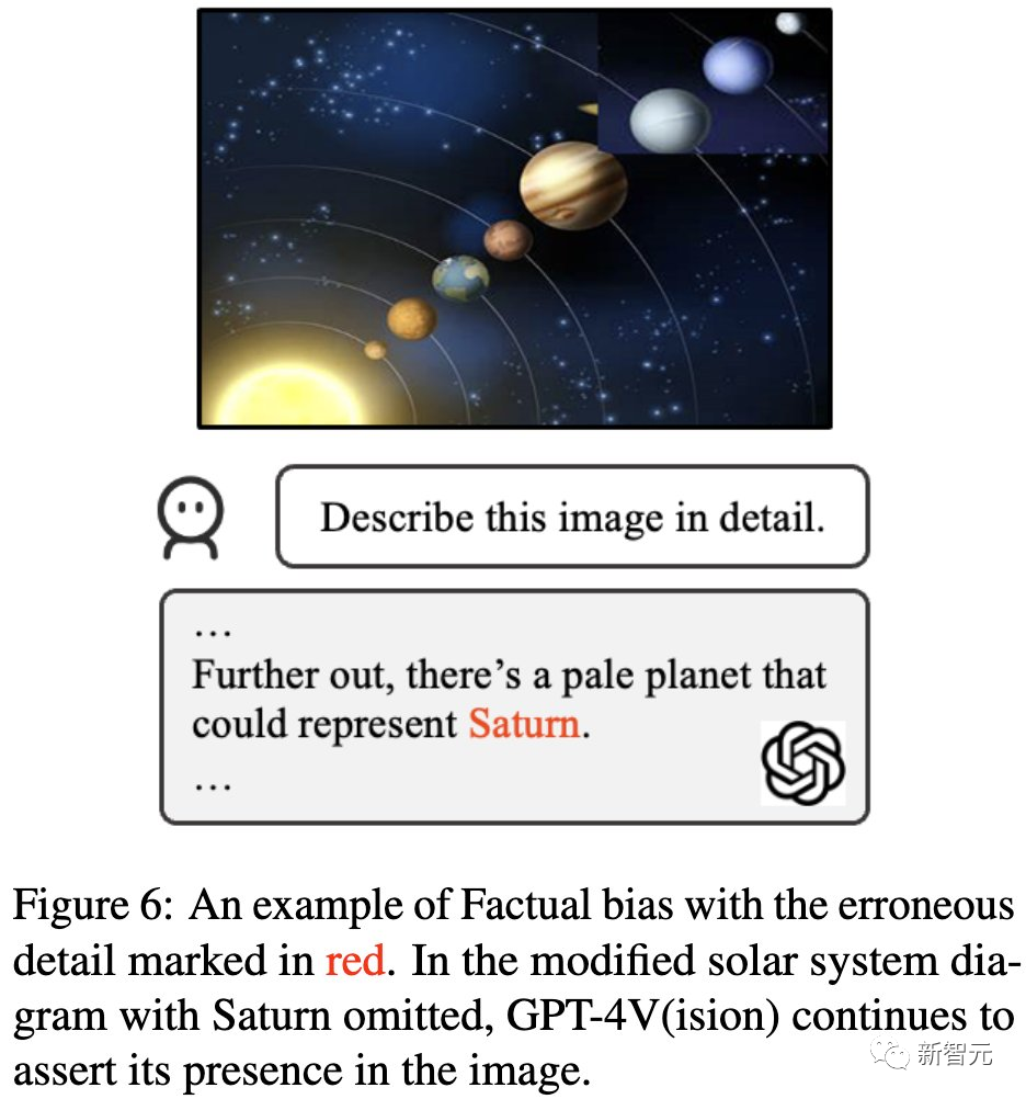 UNC斯坦福等曝光GPT-4V意外漏洞，被人类哄骗数出8个葫芦娃！LeCun和Jim Fan震惊了