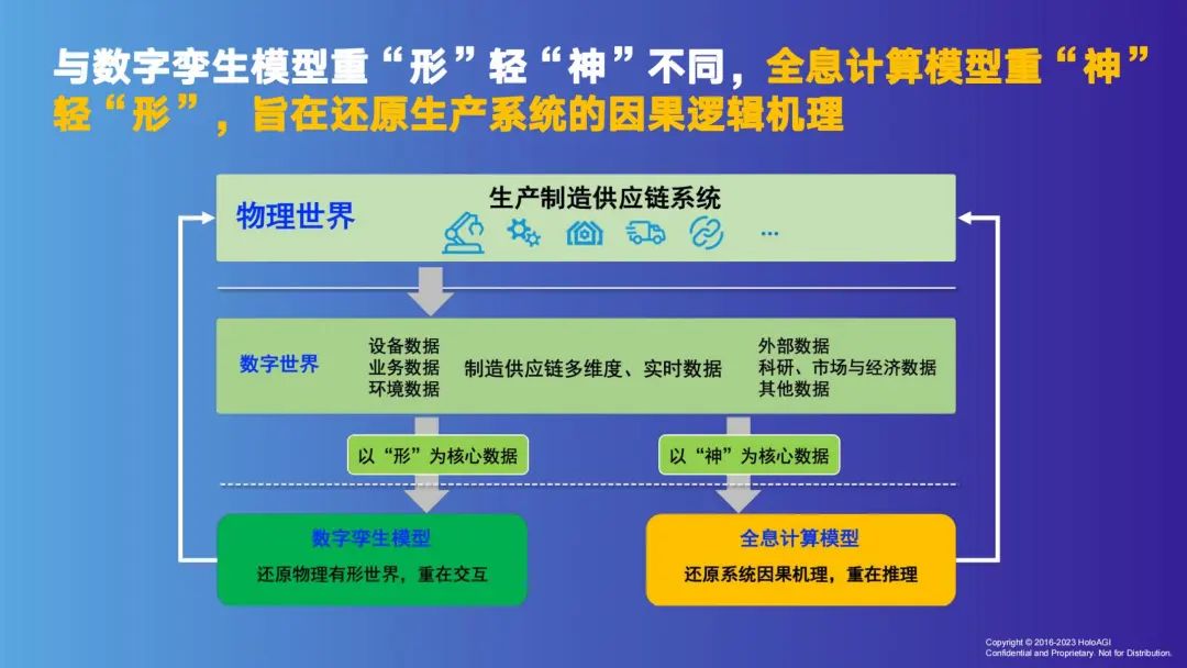 整体大脑与智慧制造：从复杂科学到企业实践｜复杂系统管理学