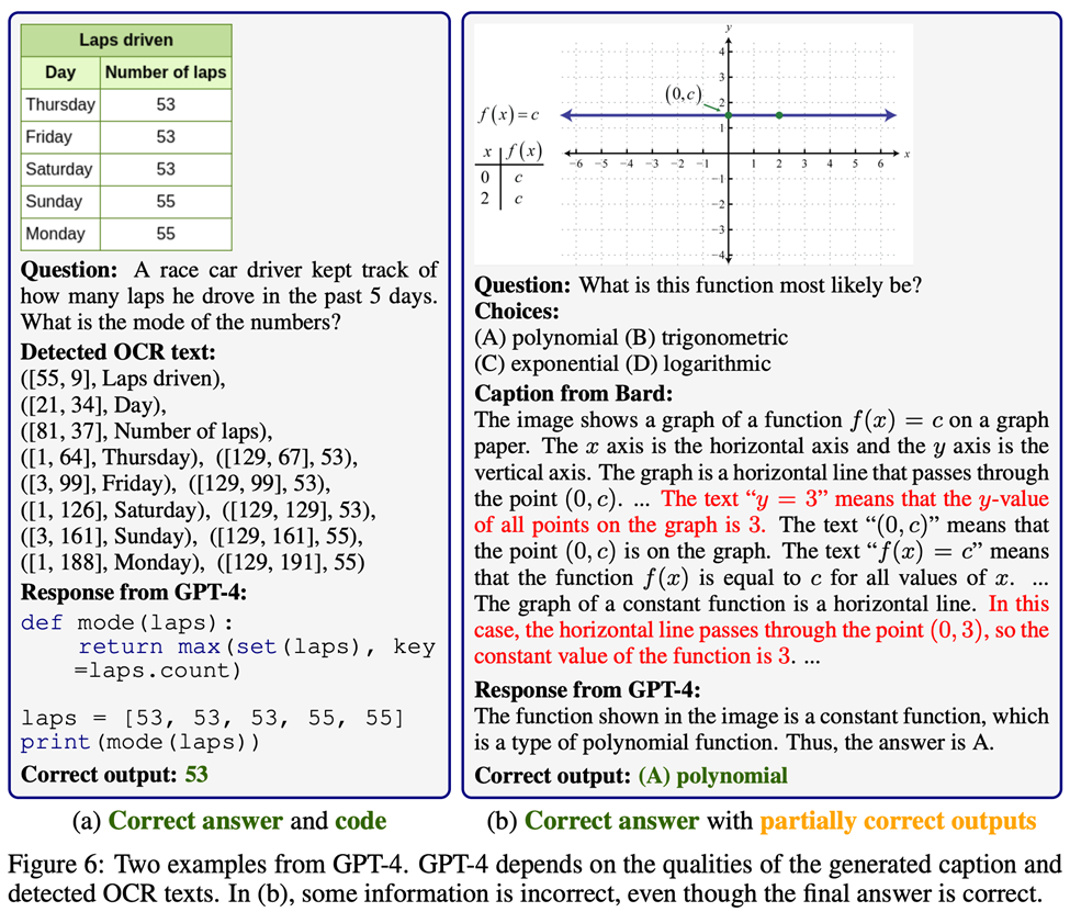 112页报告深挖GPT-4V！UCLA等发布全新「多模态数学推理」基准MathVista