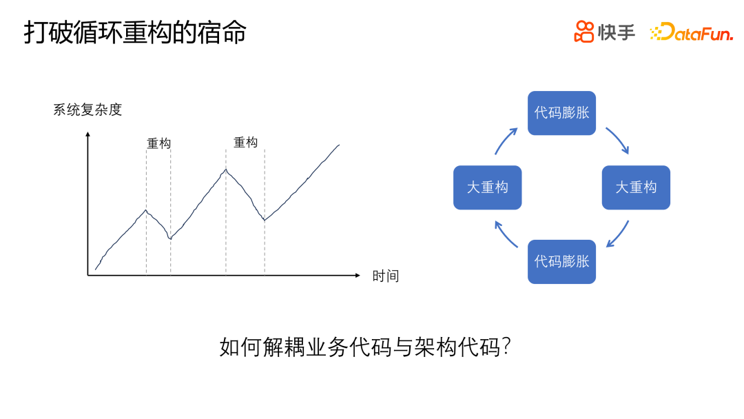 快手 Dragonfly 策略引擎的设计与应用