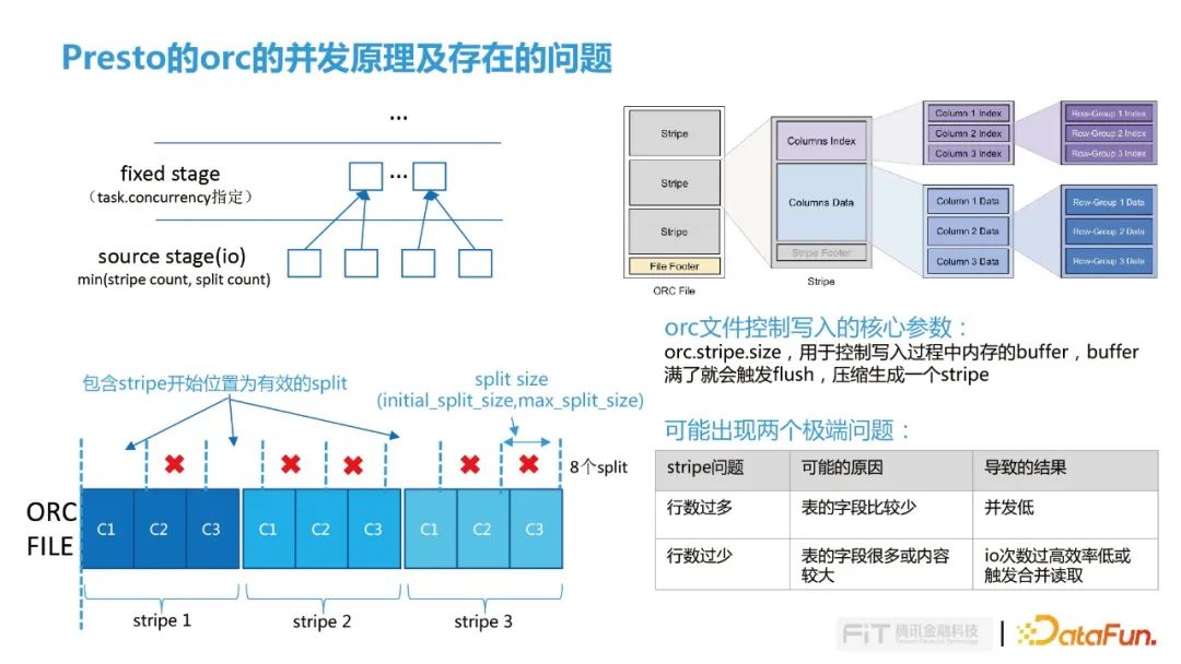 Presto+腾讯DOP（Alluxio）在腾讯金融场景的落地实践