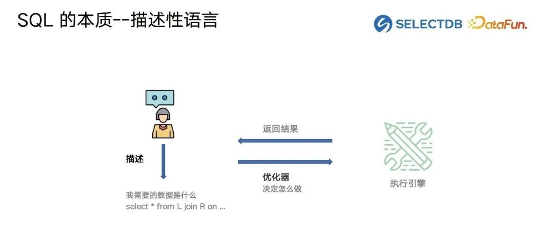 Doris新优化器背后的故事