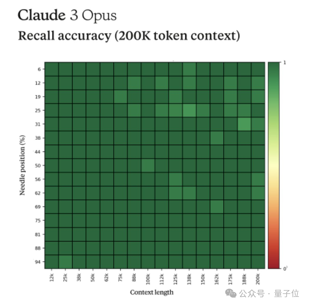 Claude 3“自我认知”事件引爆，马斯克坐不住了，OpenAI被曝还有后手