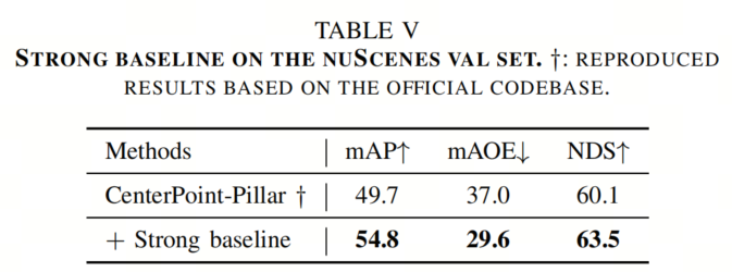 PillarNeSt | 参数只有10分之一，mAP精度却高8.5个点，ADAS超实时激光3D指日可待