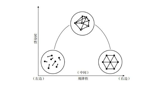 意识更像温度还是生命？