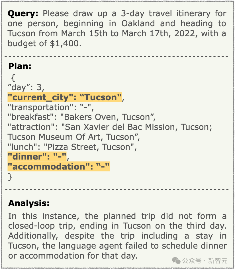 GPT-4/Gemini大翻车，做旅行攻略成功率≈0%！复旦OSU等华人团队：Agent不会复杂任务规划