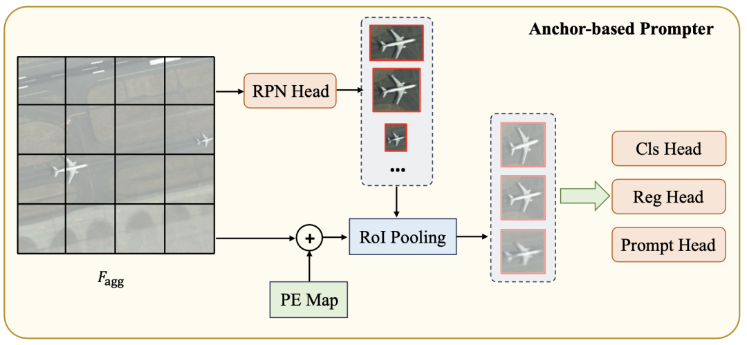 遥感图像实例分割利器RSPrompter，基于SAM实现自动分割！