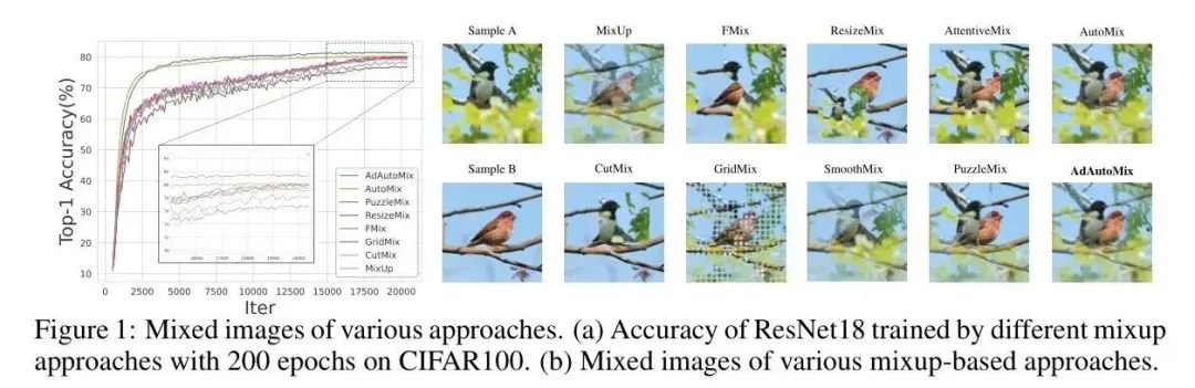 AdAutoMix数据增强开源 | 助力ResNet50在ImageNet-1K上涨1.3个点