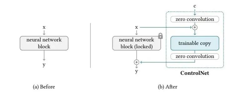 ICCV2023奖项出炉！斯坦福ControlNet和多伦多大学分别获得最佳论文！Segment Anything最佳提名