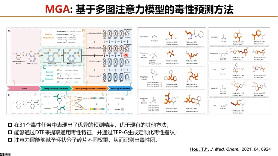 AIR学术｜浙江大学侯廷军：AI药物发现的机遇与挑战