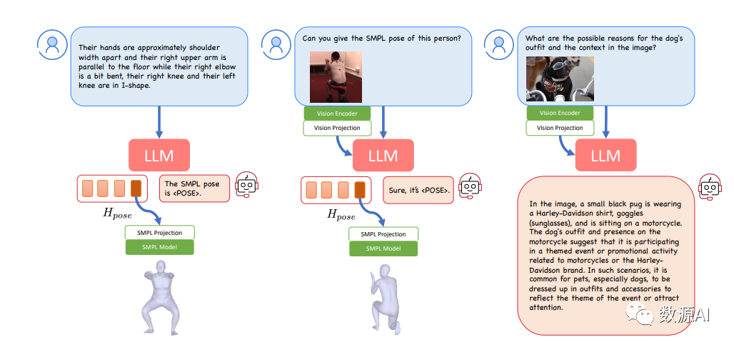 LLM助力3D姿势估计，清华提出PoseChat!