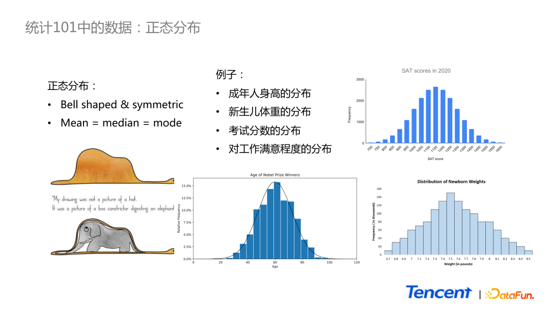 数据科学在腾讯内容生态中的应用