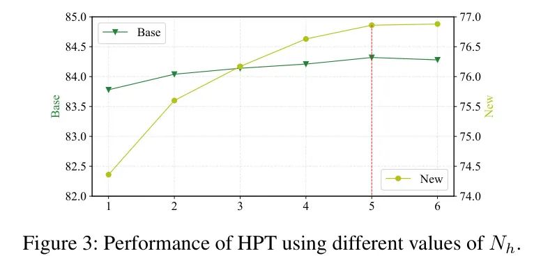 微软亚研院提出HPT | 引入关系引导的注意力模块来捕获实体和属性的关联性