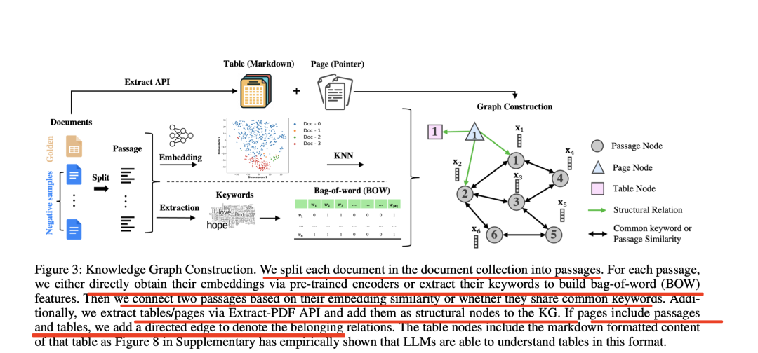 也看知识图谱融合大模型COT推理探索：Chain of Knowledge的基本思想、实现步骤及其他变体