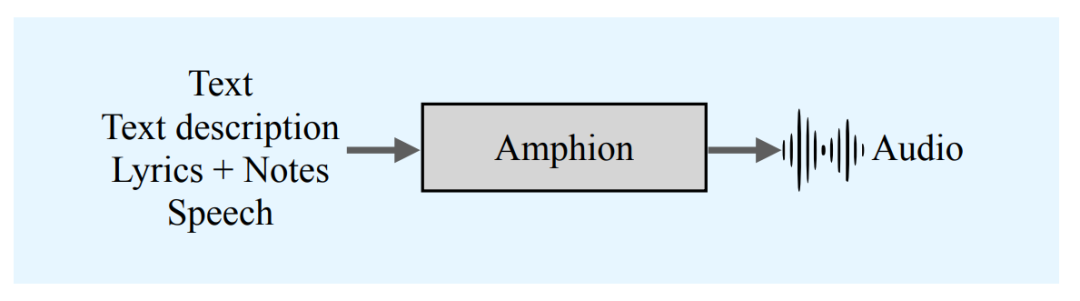 活动报名｜音频AIGC开源平台，音频生成开源工具包Amphion的歌声转换指南