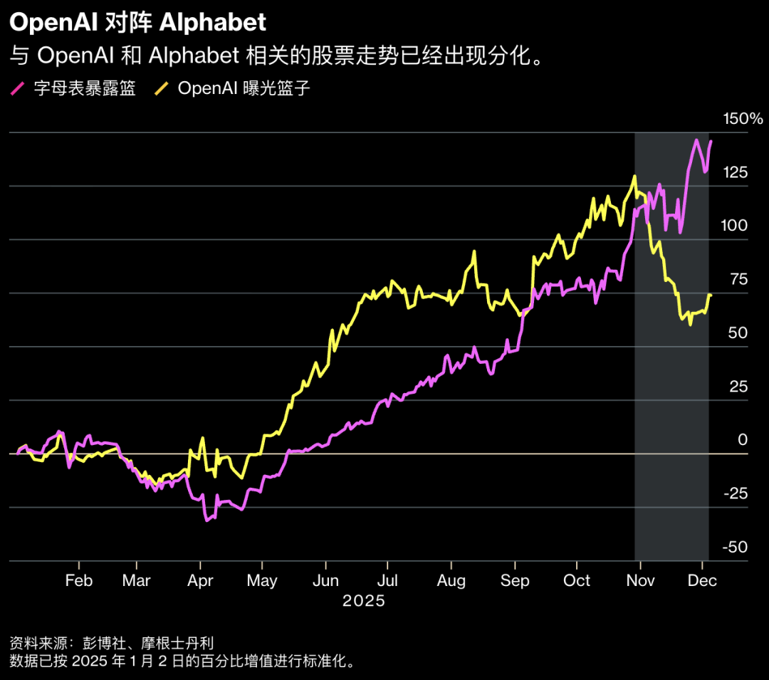 OpenAI的「梦醒时分」 - 智源社区