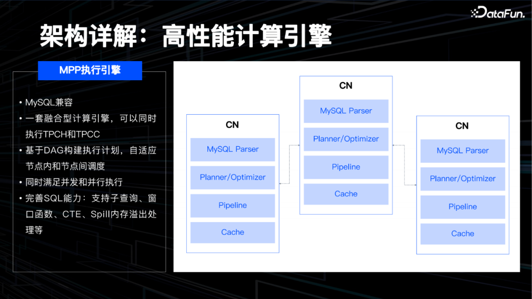 开源数据库 MatrixOne 的 HTAP 分布式架构演进