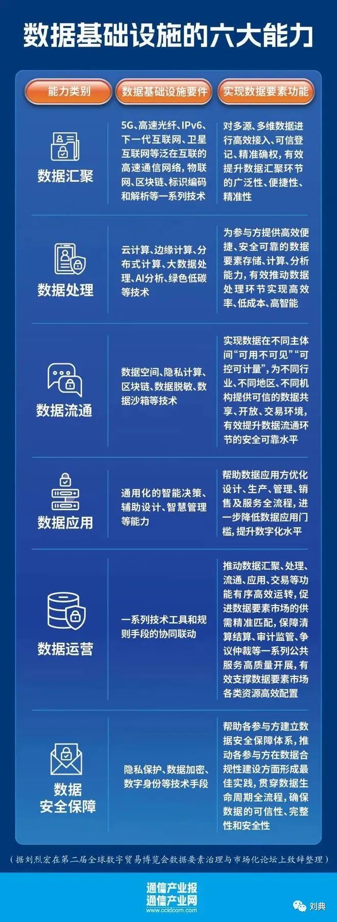 数据要素X！国家数据局局长放大招，宣布将研究实施这项行动