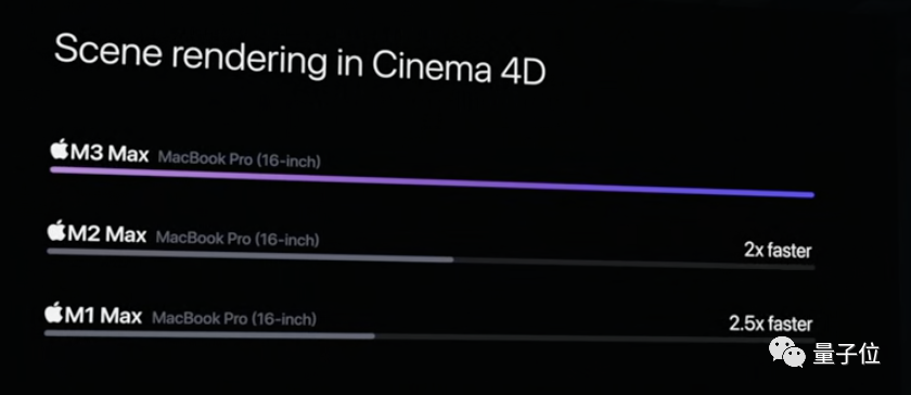 苹果3纳米M3芯片首发即Max，顶配56000元最强笔记本抱回家