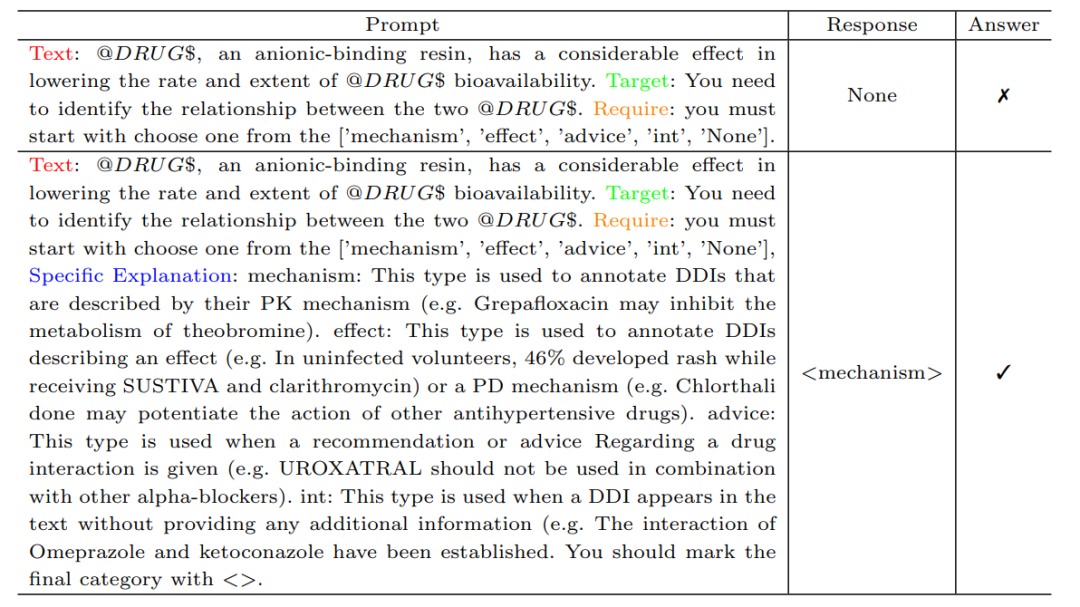 德睿论文Bioinformatics | 生物数据挖掘领域的AI大语言模型Benchmark研究