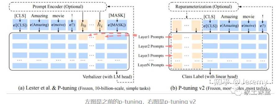 大模型训练与微调关键技术-医学问答机器人